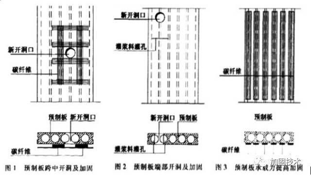 舊房空心預制板加固