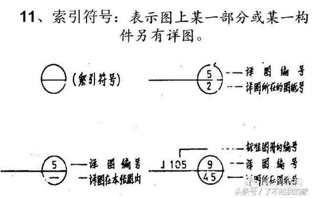 房屋鋼架結構圖紙