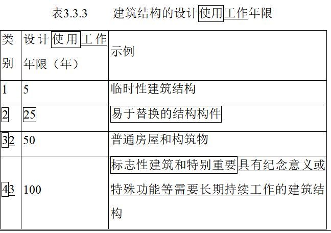 加固工程設計使用年限規定最新（加固工程設計使用年限的規定）