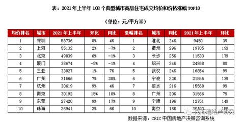 北京市基準地價2020（2020年北京市基準地價2020是一個動態調整的價格體系）