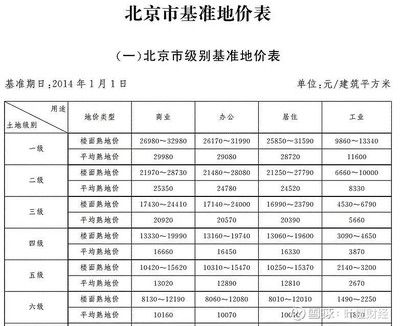 北京市基準地價2020（2020年北京市基準地價2020是一個動態調整的價格體系）