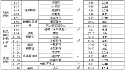 樓板拆除價格標準最新