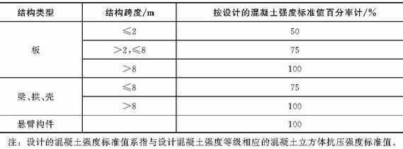 樓板拆除價格標準最新