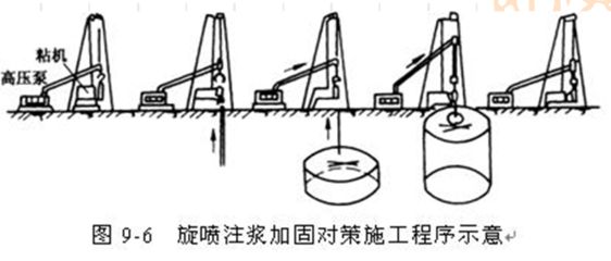 注漿加固施工方案模板