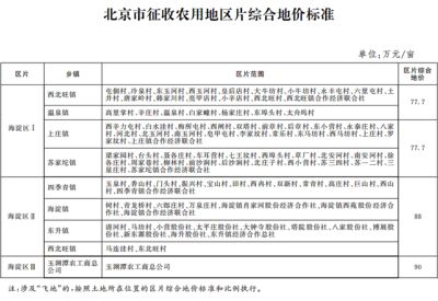 北京市基準地價級別范圍