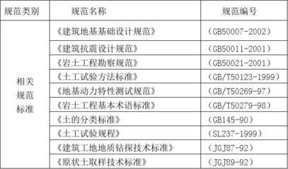 地基基礎設計規范gb50007-2002