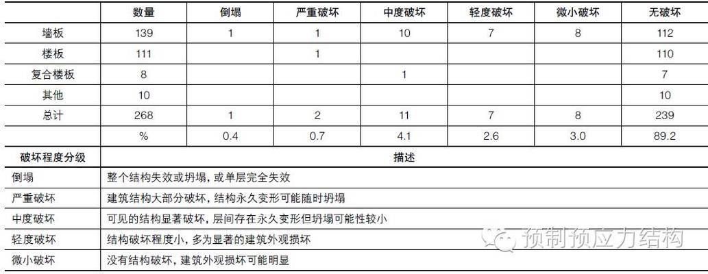 空心樓板安全嗎