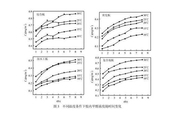 空心樓板結實嗎有甲醛嗎