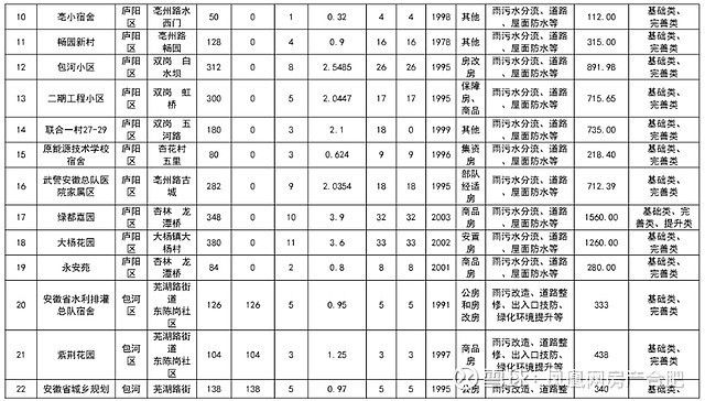 合肥改善房