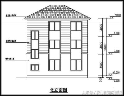 磚混結構平方造價