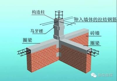 磚混結構房屋的抗震加固措施是什么意思