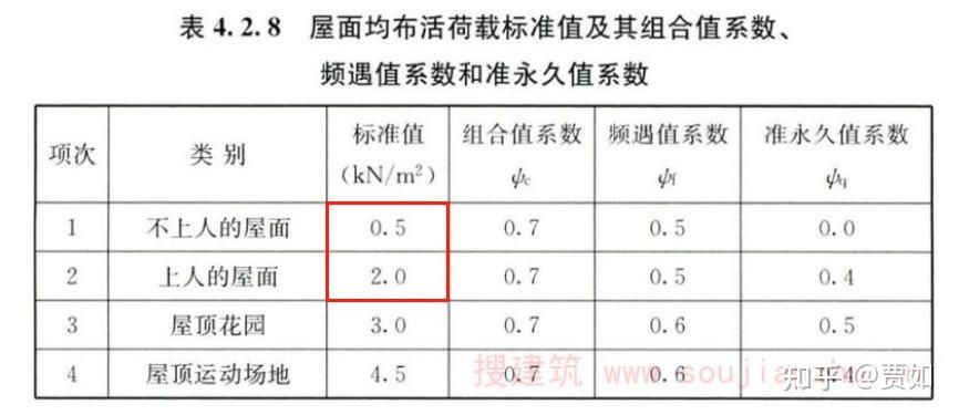 屋面活荷載應(yīng)考慮哪些內(nèi)容