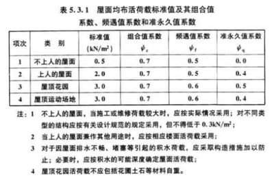 屋面活荷載應(yīng)考慮哪些內(nèi)容