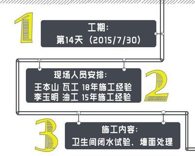 2020年北京舊房改造政策