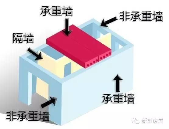 磚混結構怎么判斷