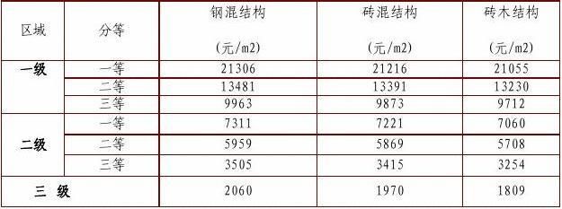 磚混結構包工價格