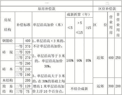 磚混房屋拆遷補償價格（磚混房屋拆遷補償價格計算方法）