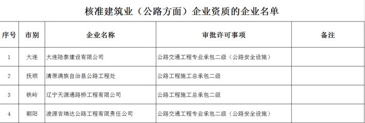 天津建筑行業檢測機構名單（天津建筑安全檢測機構）