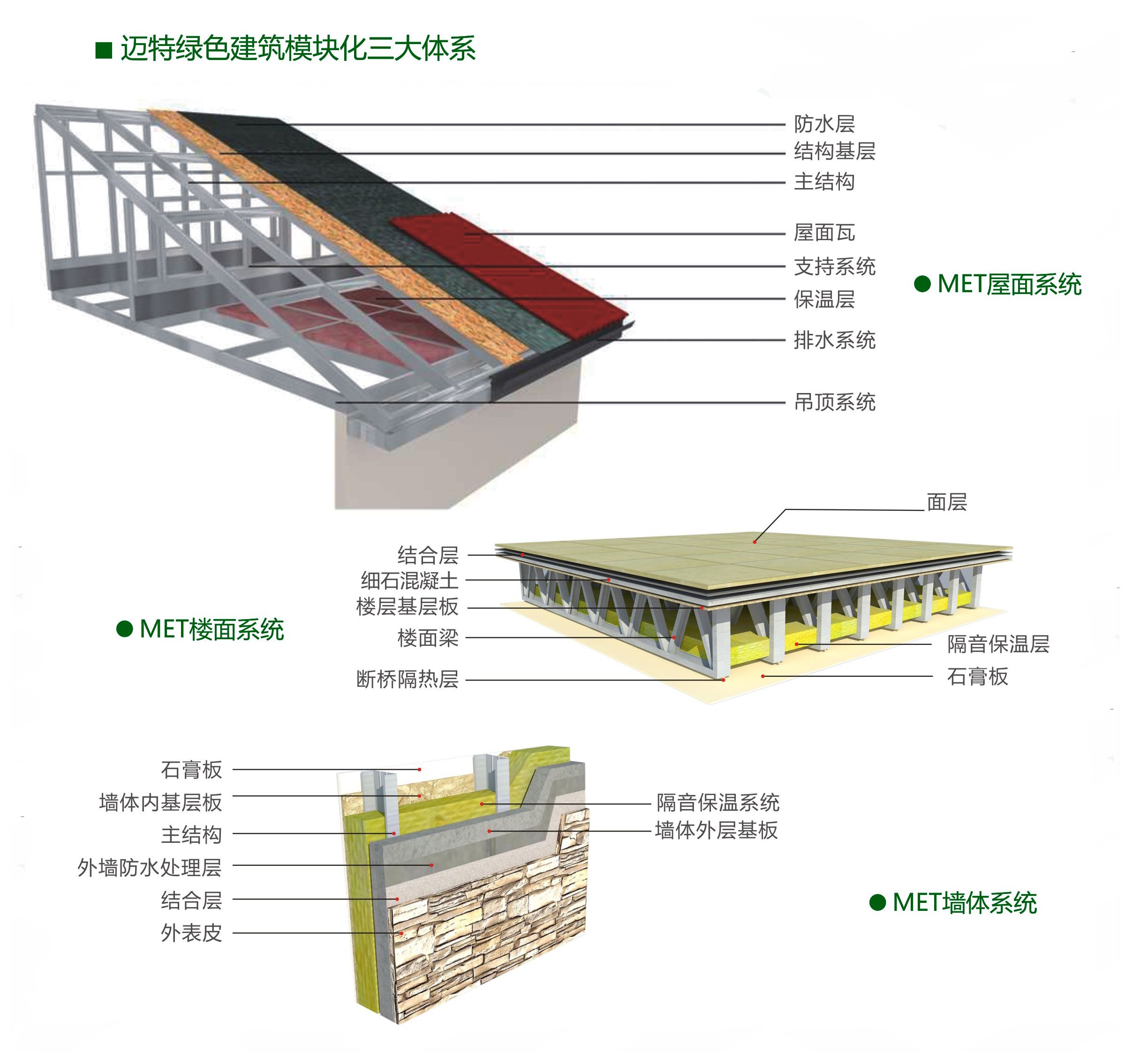 空心樓板的作用是什么意思（空心樓板與實(shí)心樓板對比）