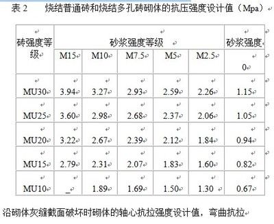 磚混結構房屋抗震等級劃分