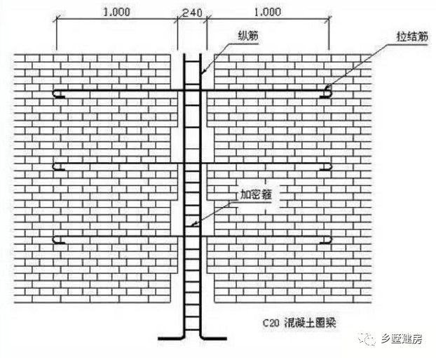 磚混結構一平米用多少混凝土（磚混結構每平方米的混凝土用量）