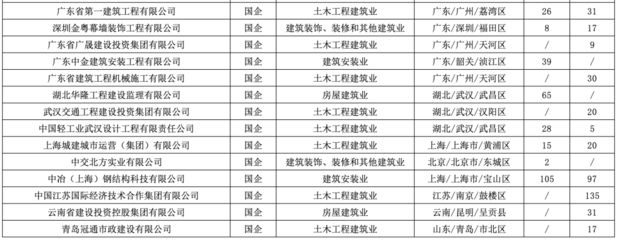 廣州加固公司招聘信息（廣州加固公司招聘）