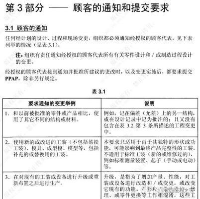 房屋設計變更包括哪些