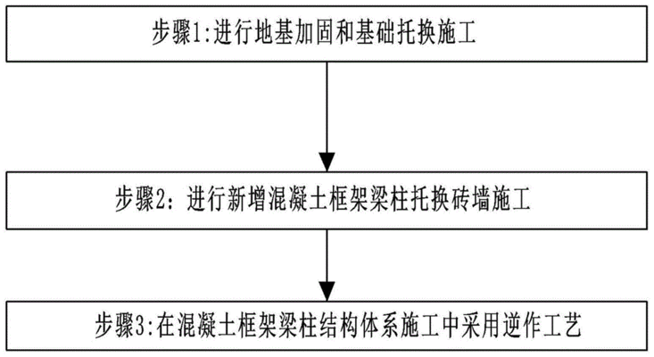 磚混結構改框架結構的設計方案是什么（磚混結構改框架施工方案）