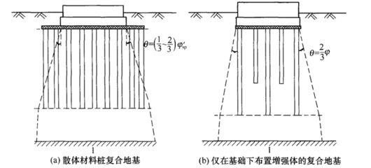 地基加固方案是勘察設(shè)計(jì)單位嗎（勘察設(shè)計(jì)院與加固公司的合作模式）