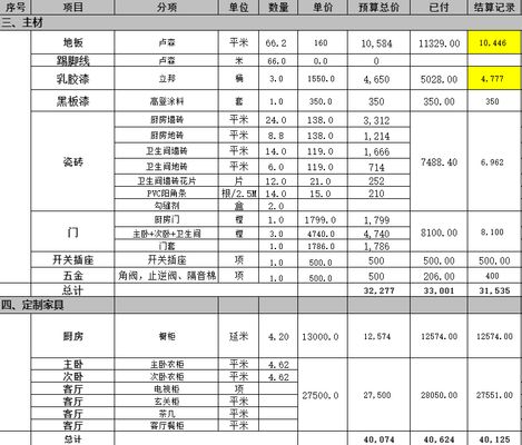 房屋改造設計費（中榆工程設計有限公司在府谷縣老舊小區改造設計費合理性判斷）