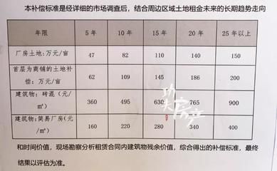 磚混廠房評估多少錢一平米（磚混廠房的評估價格）