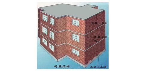 磚混結構建筑墻體的主要抗震措施