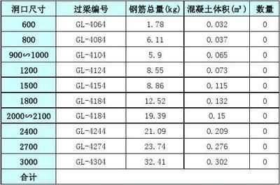 磚混結構門窗洞口要求