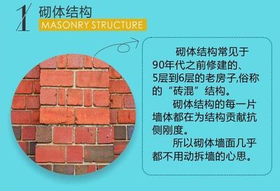 磚混結構拆墻加固視頻講解大全教程（磚混結構加固常見問題及解決方案磚混結構加固材料選擇技巧）