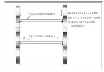 房屋加固施工方案范本怎么寫(xiě)的