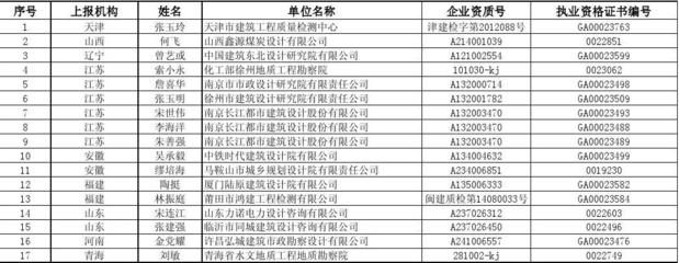 天津建筑質量檢測中心（關于天津建筑質量檢測中心的相關信息）