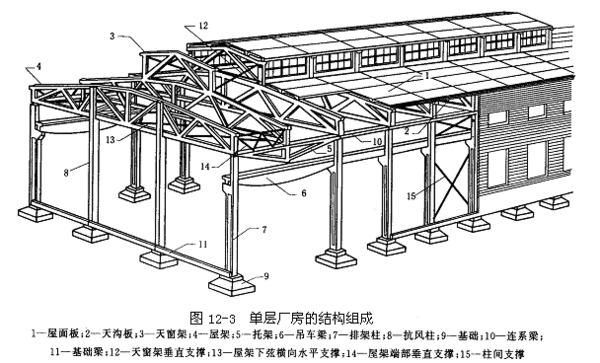 鋼屋架專項施工方案（鋼屋架專項施工方案的示例）