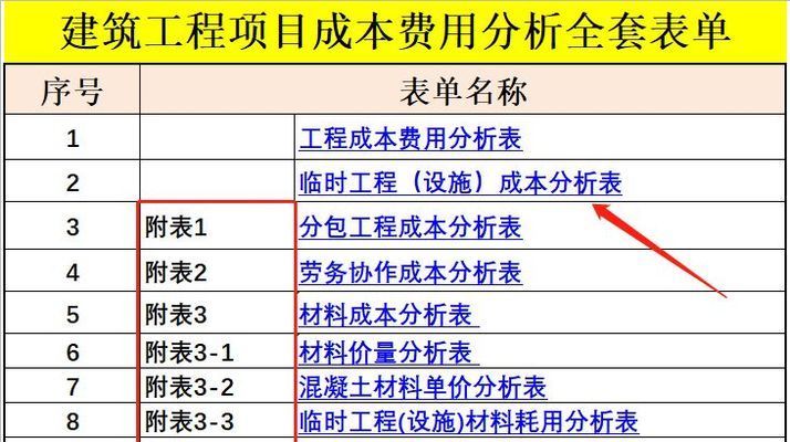 2019年磚混結構每平米造價明細表格圖片（2019年磚混結構每平米造價）