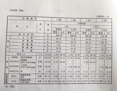 砌墻定額人工費（建筑工程預算定額查詢方法，砌墻定額人工費因素而異）