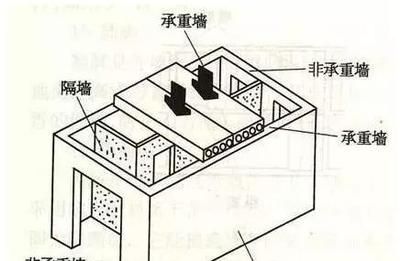 磚混結構的承重墻常采用什么基礎材料（磚混結構與鋼結構對比）