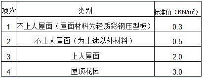 鋼結(jié)構(gòu)節(jié)點(diǎn)荷載（鋼結(jié)構(gòu)節(jié)點(diǎn)的荷載研究）