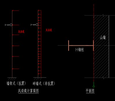 鋼結(jié)構(gòu)節(jié)點(diǎn)荷載（鋼結(jié)構(gòu)節(jié)點(diǎn)的荷載研究）