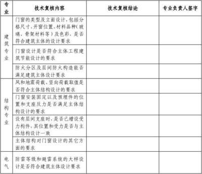 建筑工程設(shè)計負責(zé)人要求有哪些