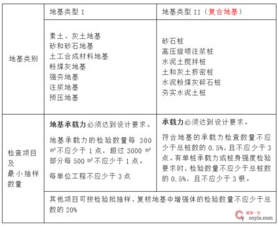 建筑地基基礎設計規范gb50202-2018（建筑地基基礎設計規范）