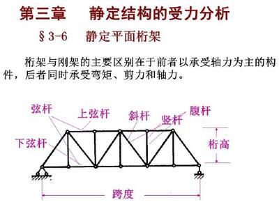 受壓桿件計算長度