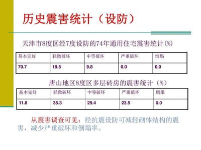 房屋結構混合結構抗震怎樣（混合結構房屋抗震原理）