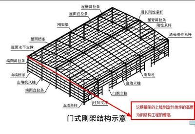 鋼屋架跨中高度怎么?。ㄤ撐菁艿目缰懈叨扰c跨度有一定關系）