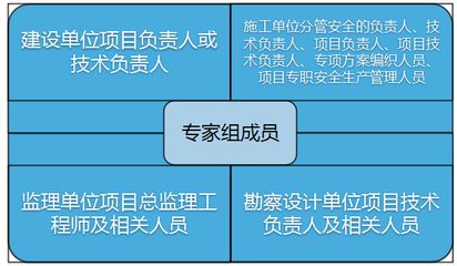 設計項目負責人的責任（設計項目負責人的職業發展路徑）