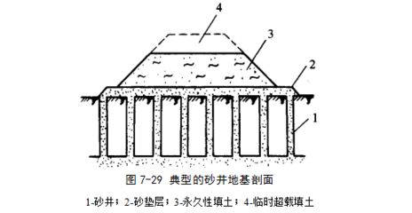 地基加固技術有哪些類型和特點（地基加固技術及其特點是幾種常見的地基加固技術及其特點）