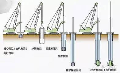 地基加固技術有哪些類型和特點（地基加固技術及其特點是幾種常見的地基加固技術及其特點）